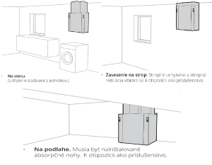 Vetracia rekuperačná jednotka Flexit Nordic S2